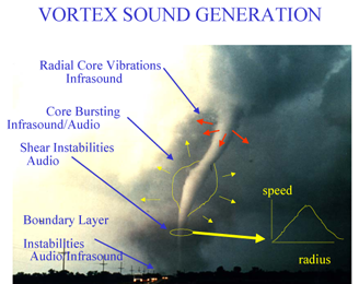 Via NOAA