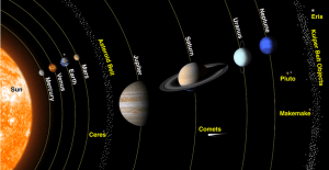How our solar system looked before Pluto was demoted (Source)