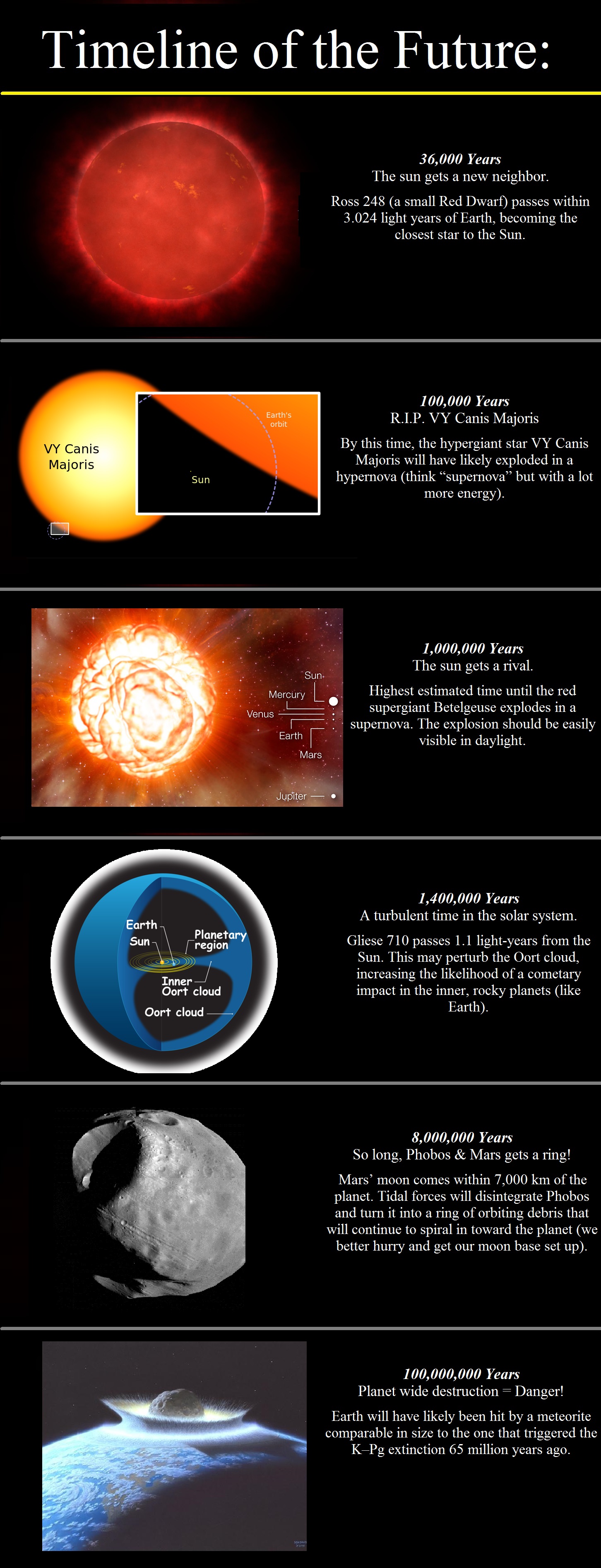 Image sources: NASA/ Wikimedia/ ESO
