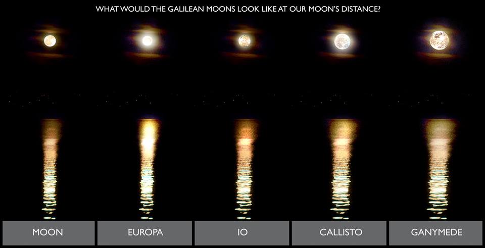 Galilean Moons From Earth
