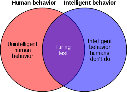Image via WikiMedia