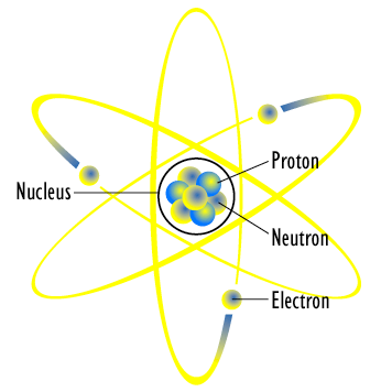Diagram of an idealized Lithium atom, primarily useful to illustrate the nucleus of an atom. via WikiMedia
