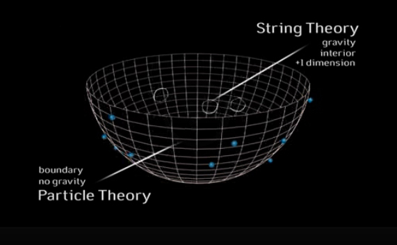 Diagram string theory
