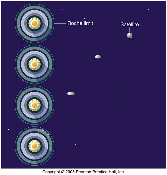 Credit & Copyright: Pearson Prentice Hall