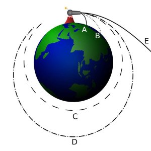 Newton Canon