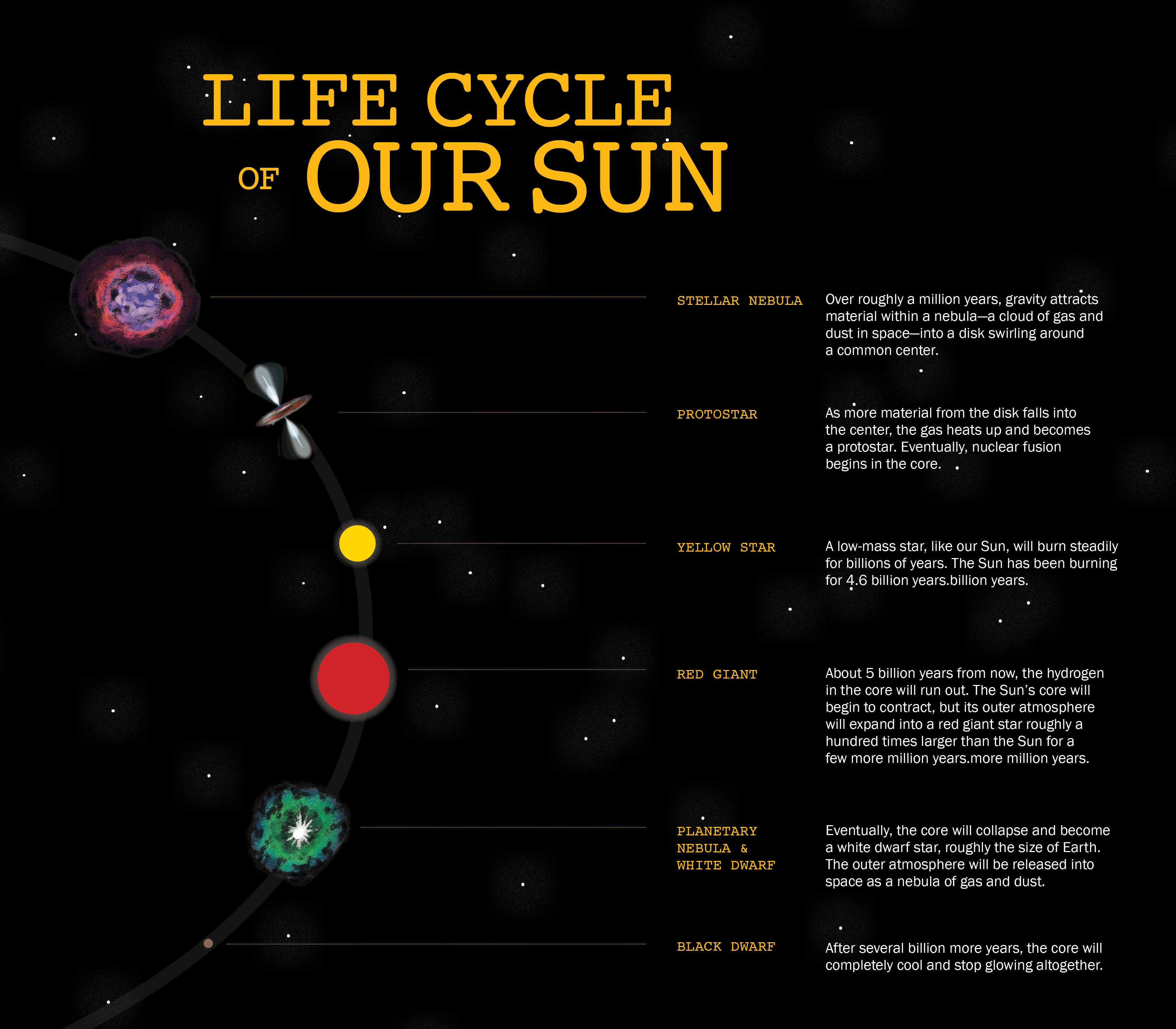 Credit: Smithsonian National Museum of Natural History and the Smithsonian Astrophysical Observatory