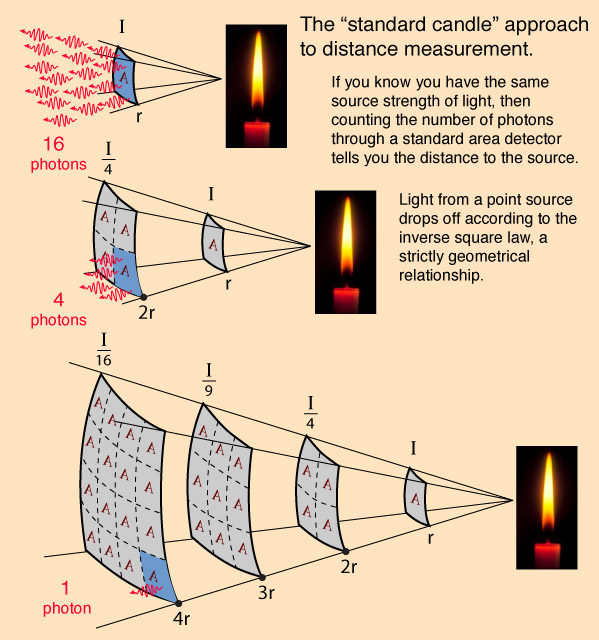 Credit: Hyper Physics (Source)