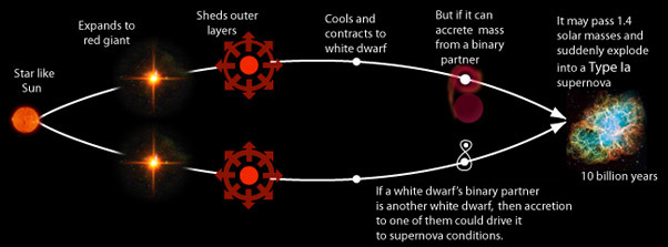 Credit: Hyper Physics (Source)