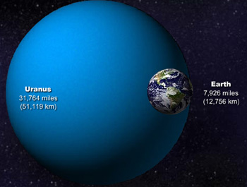Uranus via NatGeo