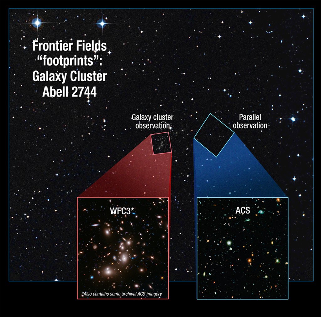 Image via NASA, ESA, and A. Feild (STScI)