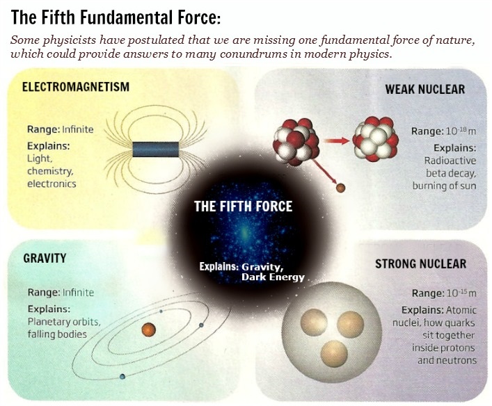 Fifth Force