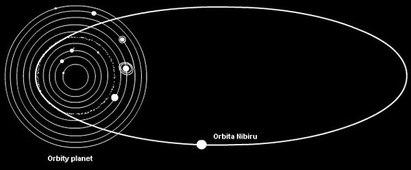 Nibiru 1