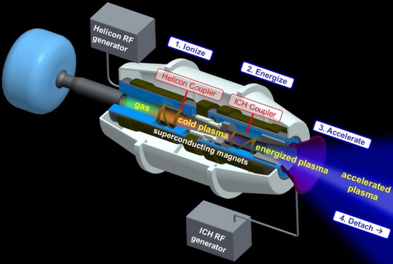 VASIMR: Here’s How We Might Reach Mars in 39 Days