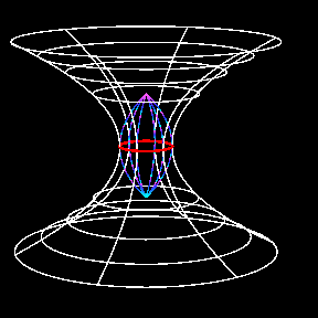 An animated rendering of  a Schwarzschild wormhole (a black hole with a central white hole) (GIF Source)
