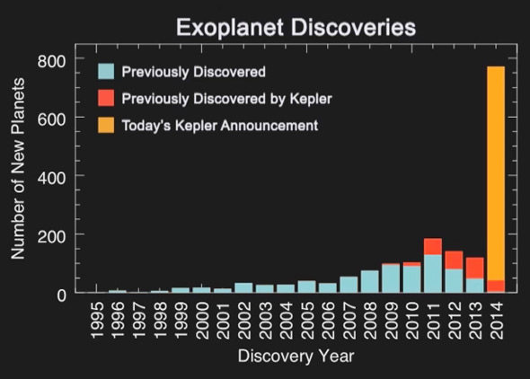 Image via NASA/AMES/SETI/J. Rowe
