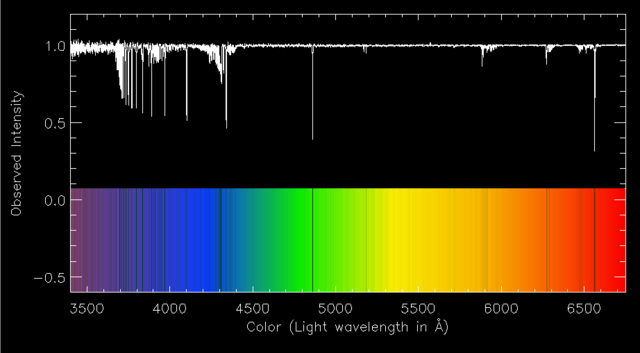 Spectrum of SMO31  Via Anna Frebel