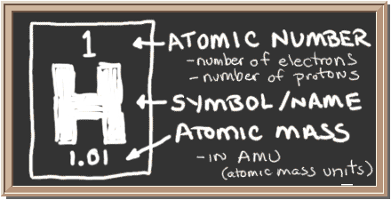 Image via Chem4Kids.com 