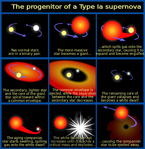 NASA, ESA and A. Feild (STScI)