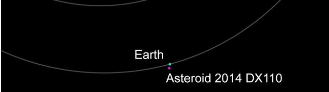 Asteroid 2014 DX110