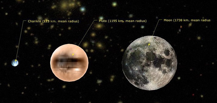 A comparison of the object's radius and that of the moon and Pluto (via WikimediaCommons)