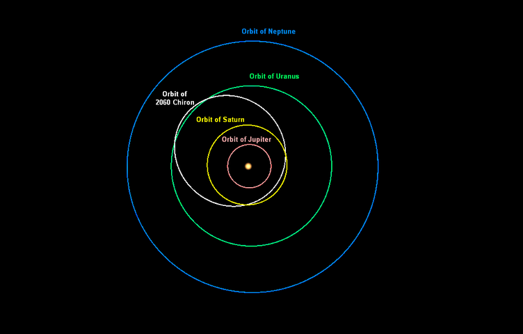 Chiron orbit (via WikimediaCommons)