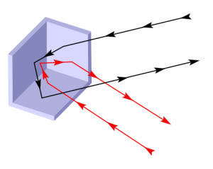 A diagram of a corner reflector.