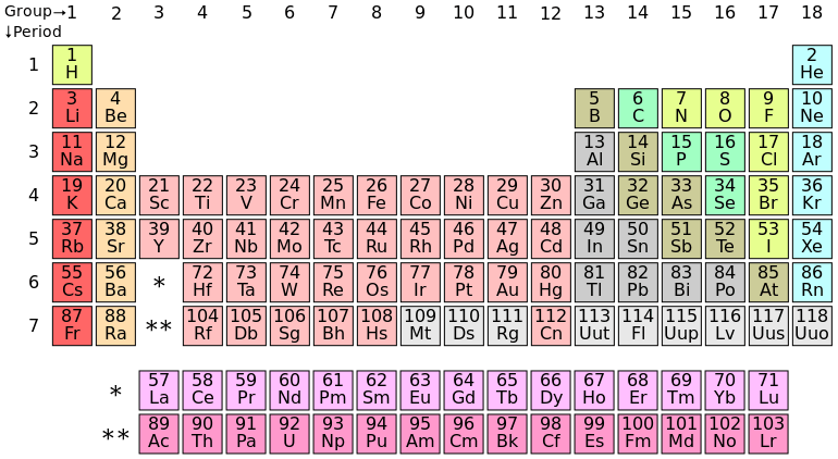 Standard periodic table