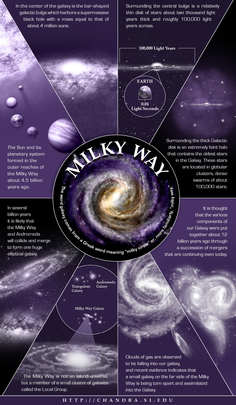 Image Credit: NASA. (Source)