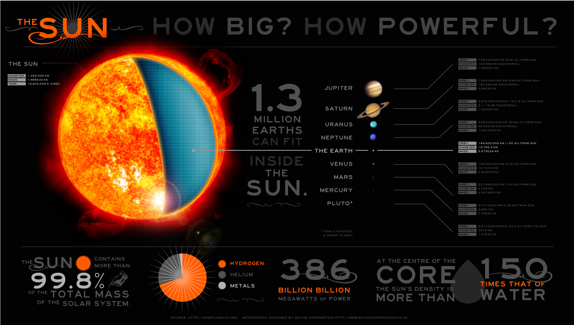 Image Credit: 9 Planets (See larger image here)