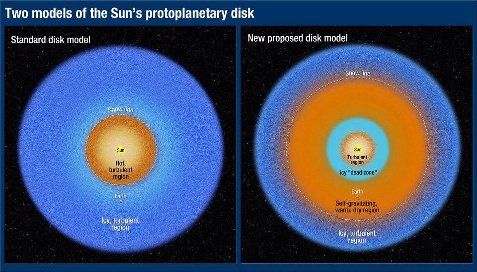  The Sun's Protoplanetary Disk (Image credit: NASA, ESA, and A. Feild (STScl), Science: NASA, ESA and R. Martin and M. Livio (STScl)