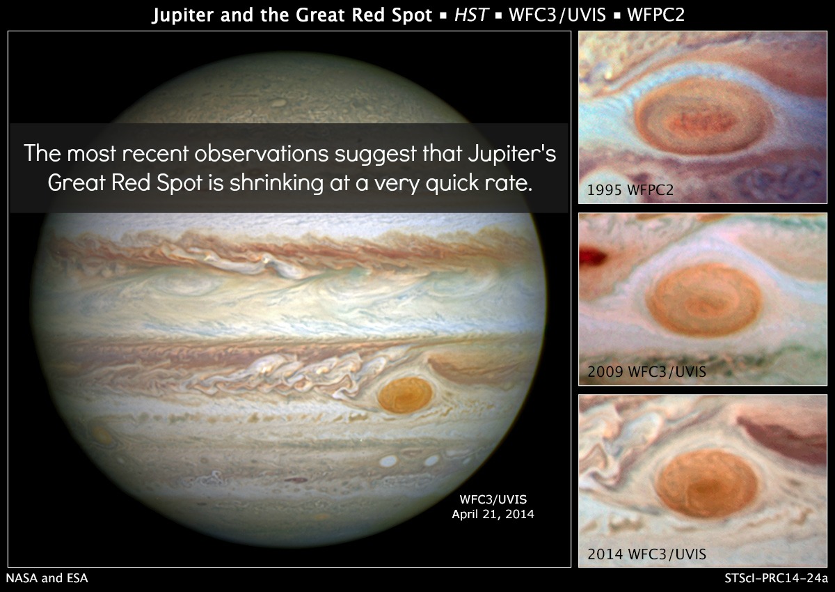 Credit: NASA, ESA, and A. Simon (Goddard Space Flight Center) 