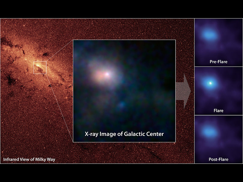 An infrared look at one violent outburst within the vicinity of Sag A* (Credit: NASA)