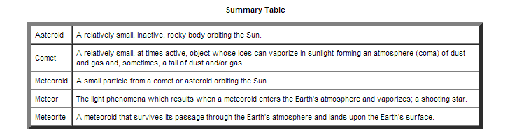 Categories as defined by NASA