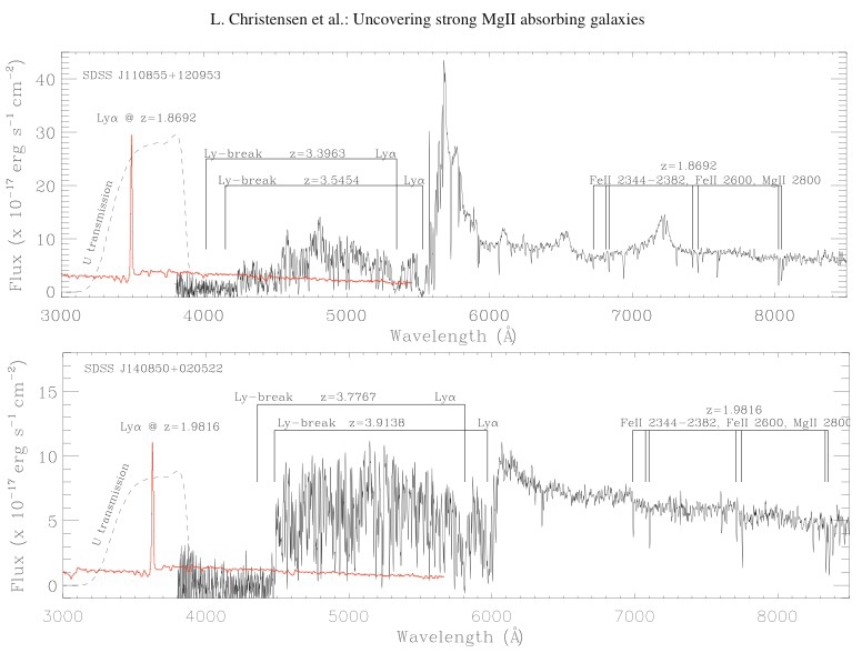 The spectrum of two quasars taken as a part of the SSDS catalog. Image Credit: Christensen. L et al 
