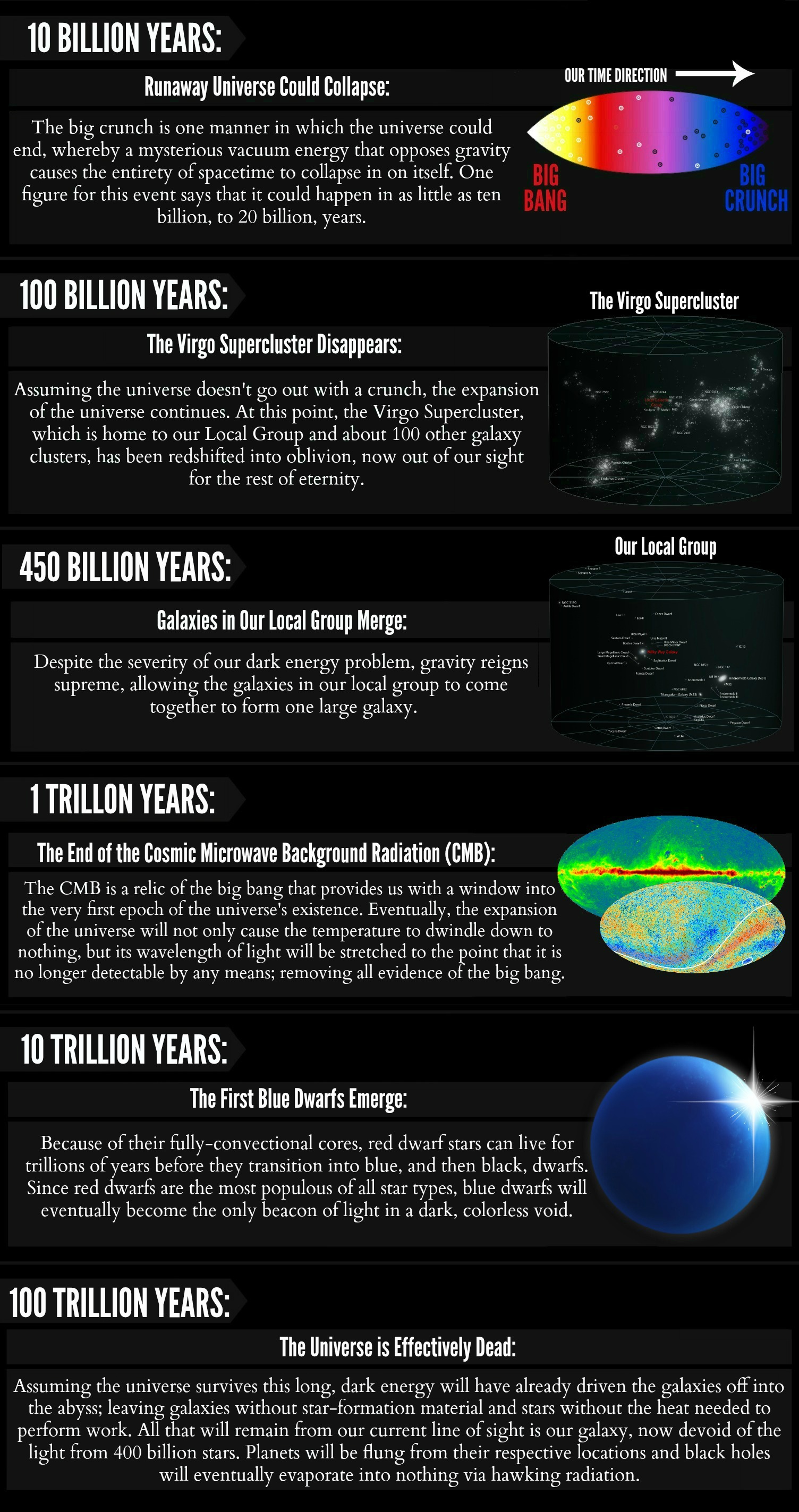 Timeline-of-the-Far-Future-Part-3 (1)