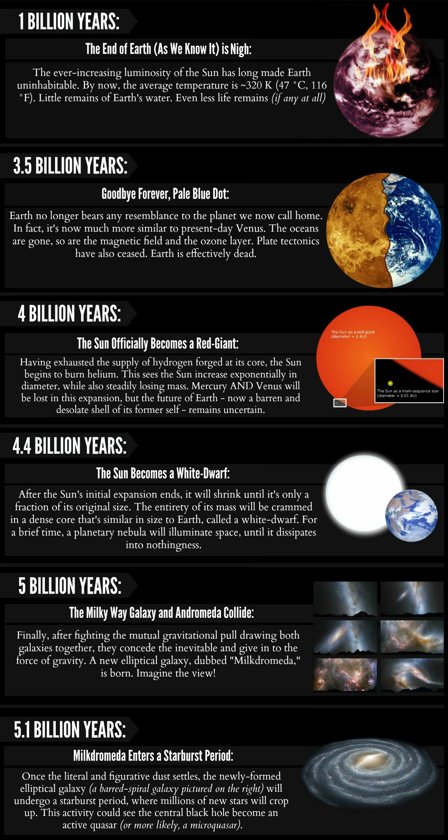 Timeline-of-the-Future-Part-2