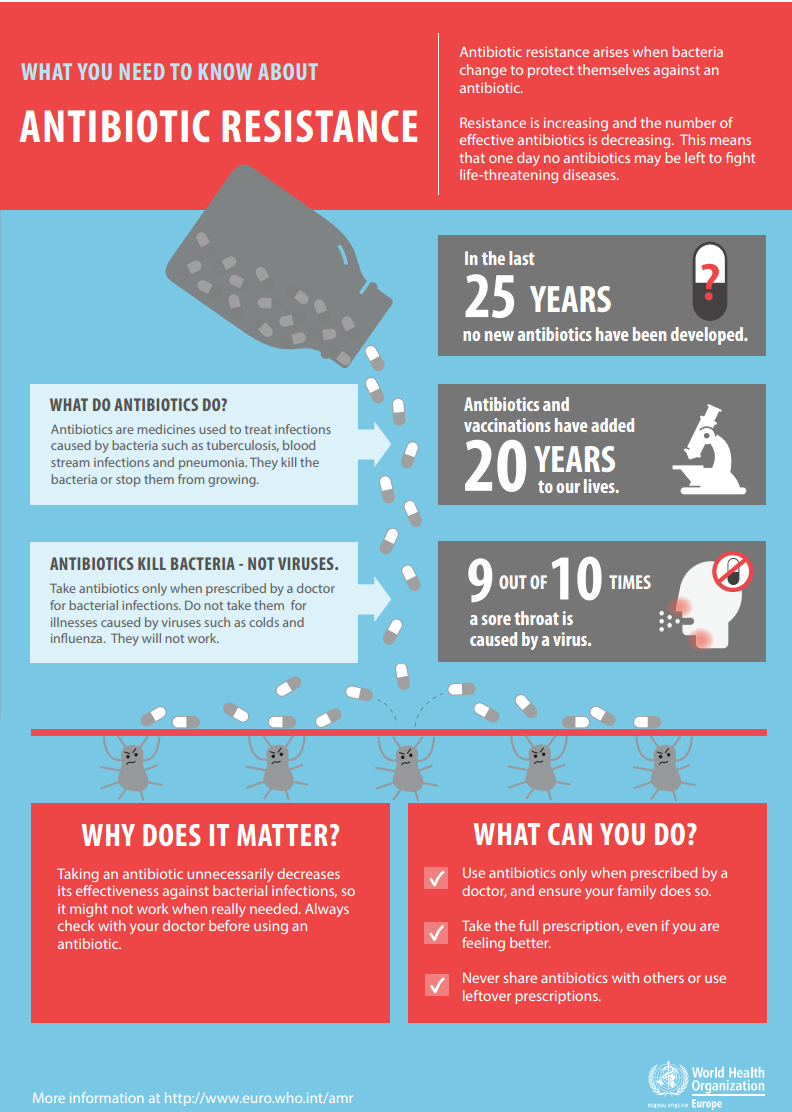 Image via World Health Organization 