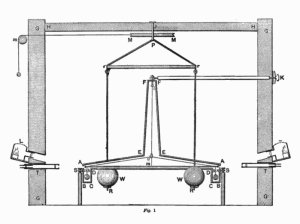 A hand drawing of the device that Henry Cavendish used to measure the Gravitational Constant. Image: Henry Cavendish