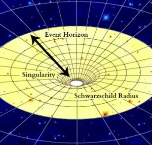 Black Hole Mechanics