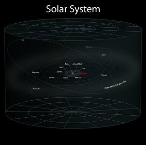 Earth on a Celestial Scale 2