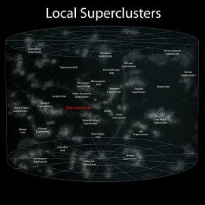 Earth on a Celestial Scale 7