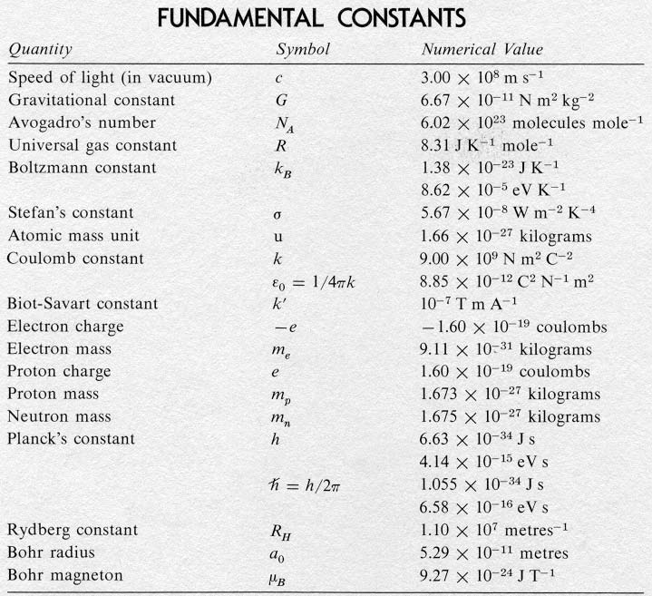 More fundamental constants (Credit:  Dr. Frank's Science Page)