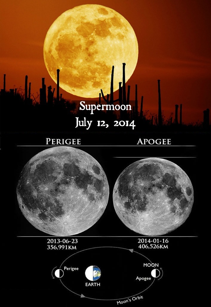 supermoon