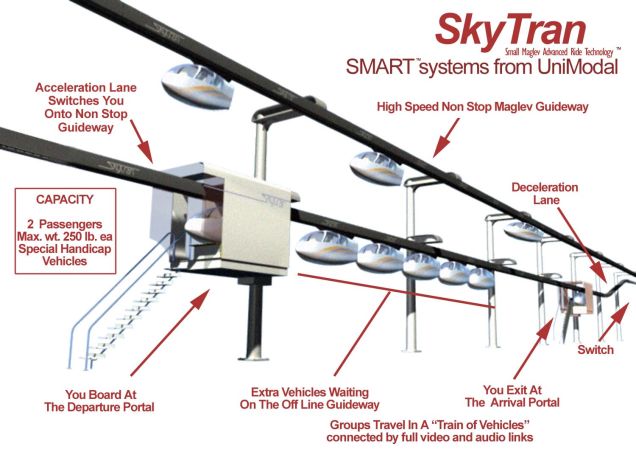 Image via SkyTran
