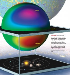 Alignment of Axis of Evil (Image Credit: Roen Kelly, Dragan Huterer)