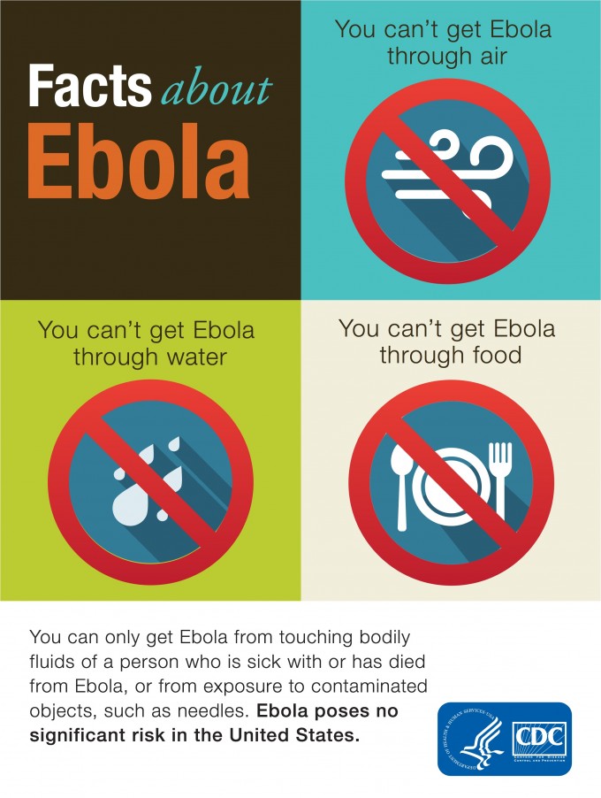 ebola facts