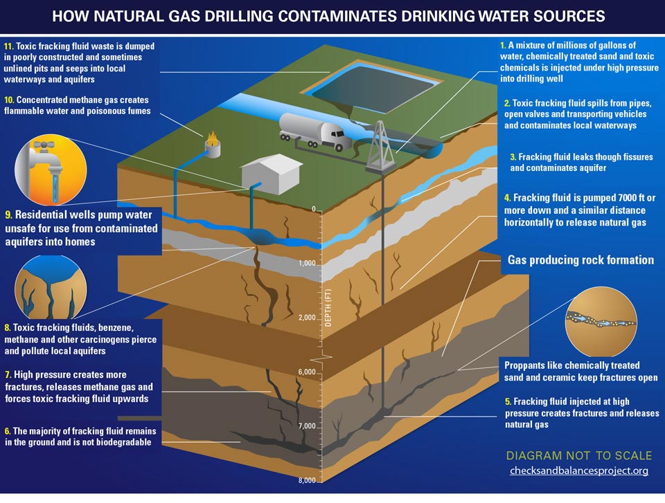 Fracking 3