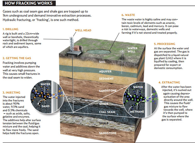 Fracking1