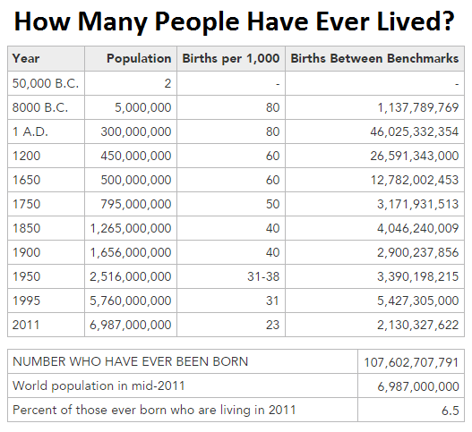 Total Population (Image Courtesy of PRB)
