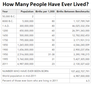 Total Population (Image Courtesy of PRB)